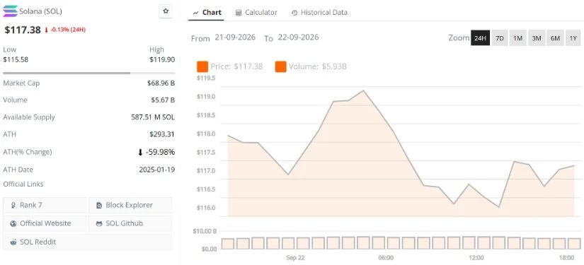 Price Analysis: Is Solana Entering a New Bull Phase?