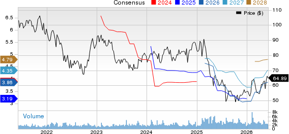 Columbia Sportswear Company Price and Consensus