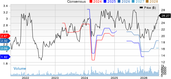 Legacy Housing Corporation Price and Consensus