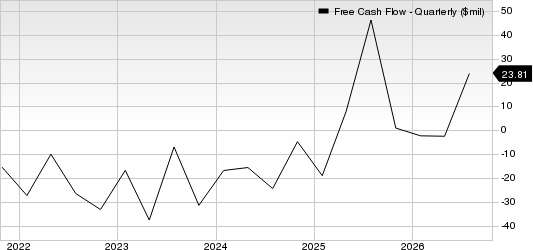 Planet Labs PBC Free Cash Flow (Quarterly)
