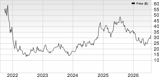 Toast, Inc. Price and EPS Surprise