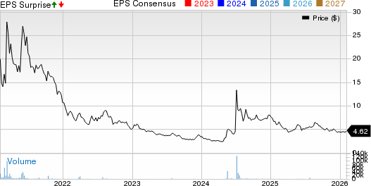 Koss Corporation Price, Consensus and EPS Surprise