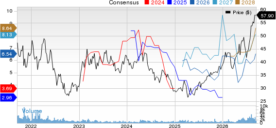 Ternium S.A. Price and Consensus