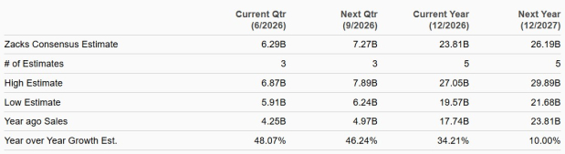 Zacks Investment Research