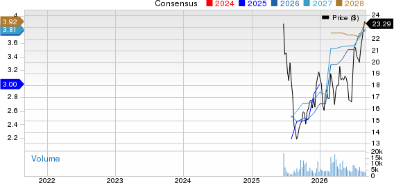 Slide Insurance Holdings, Inc. Price and Consensus