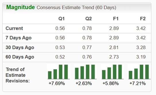 Zacks Investment Research
