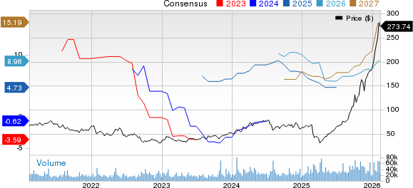 Western Digital Corporation Price and Consensus