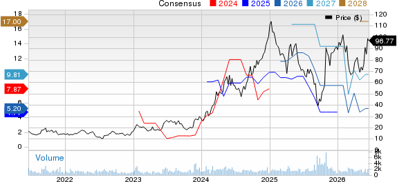 Macro Bank Inc. Price and Consensus