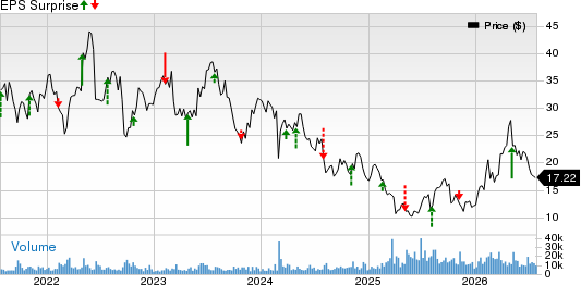 The Chemours Company Price and EPS Surprise