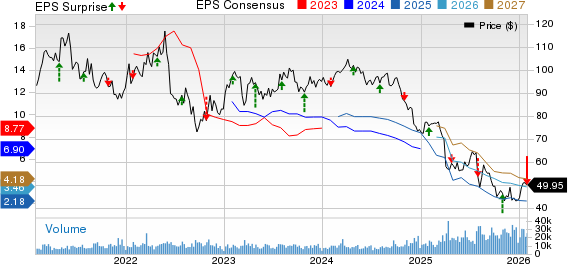 LyondellBasell Industries N.V. Price, Consensus and EPS Surprise