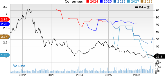 NexPoint Residential Trust, Inc. Price and Consensus