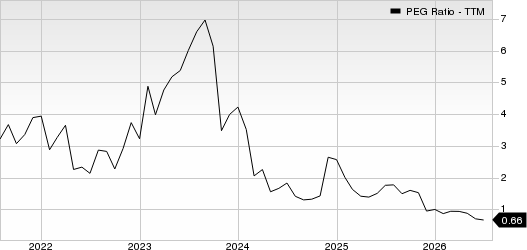 NVIDIA Corporation PEG Ratio (TTM)