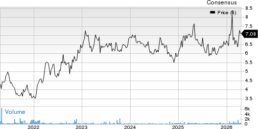 BB Seguridade Participacoes SA Price and Consensus