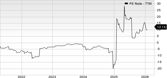 Vince Holding Corp. PE Ratio (TTM)