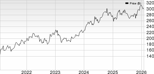 Chubb Limited Price and EPS Surprise