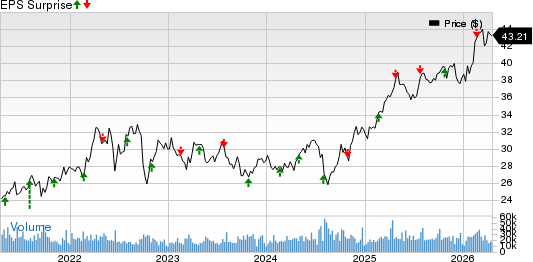 CenterPoint Energy, Inc. Price and EPS Surprise