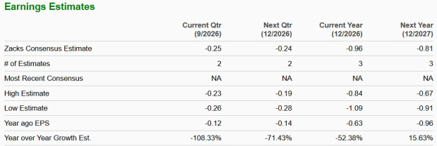 Zacks Investment Research