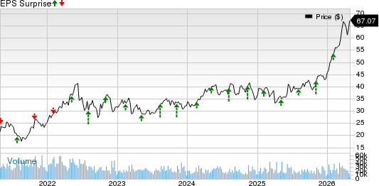 Suncor Energy  Inc. Price and EPS Surprise