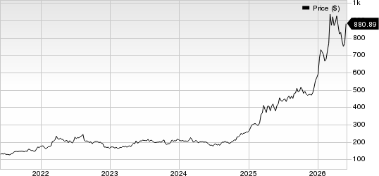 Elbit Systems Ltd. Price