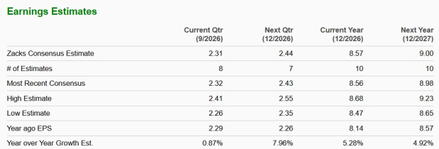 Zacks Investment Research