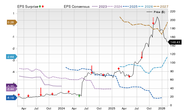 Price, Consensus and EPS Surprise Chart for INSM