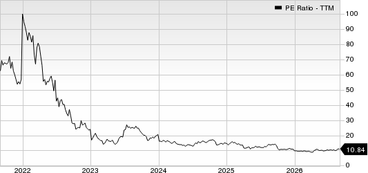 Match Group Inc. PE Ratio (TTM)
