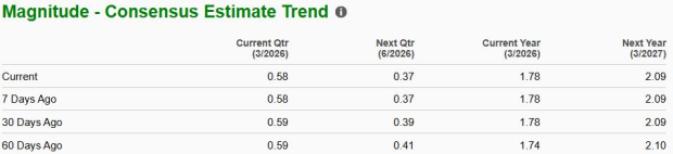 Zacks Investment Research