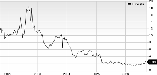 Montauk Renewables, Inc. Price