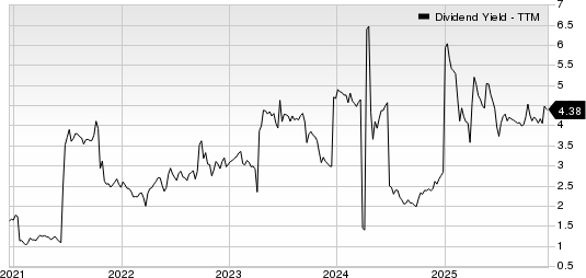 TIM S.A. Sponsored ADR Dividend Yield (TTM)