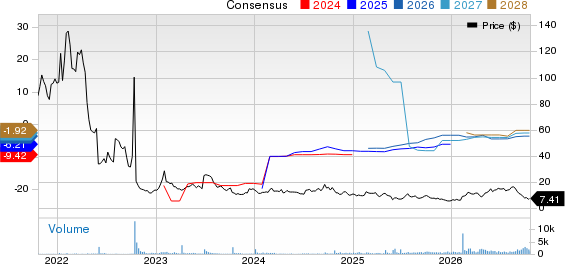 Immunic, Inc. Price and Consensus