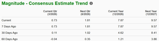 Zacks Investment Research