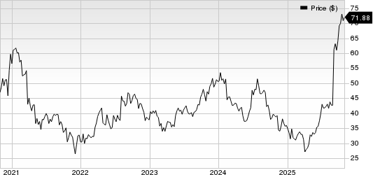 Ionis Pharmaceuticals, Inc. Price