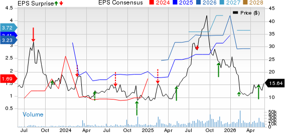 Pagaya Technologies Ltd. Price, Consensus and EPS Surprise