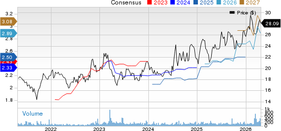 HBT Financial, Inc. Price and Consensus