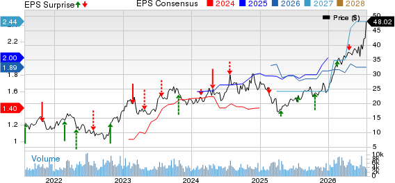 Oceaneering International, Inc. Price, Consensus and EPS Surprise