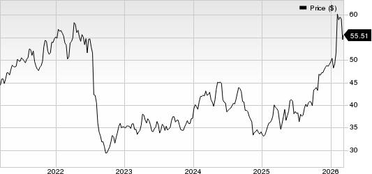 GSK PLC Sponsored ADR Price