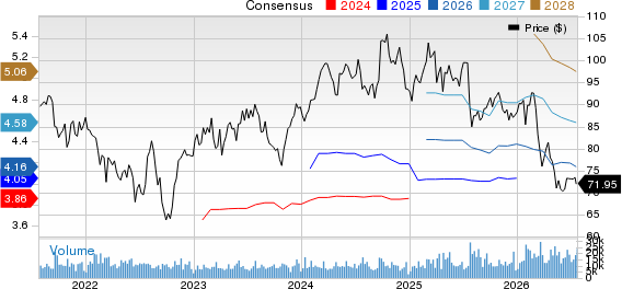 Otis Worldwide Corporation Price and Consensus