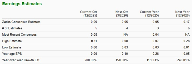 Zacks Investment Research