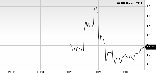 California BanCorp PE Ratio (TTM)