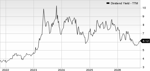 Washington Trust Bancorp, Inc. Dividend Yield (TTM)