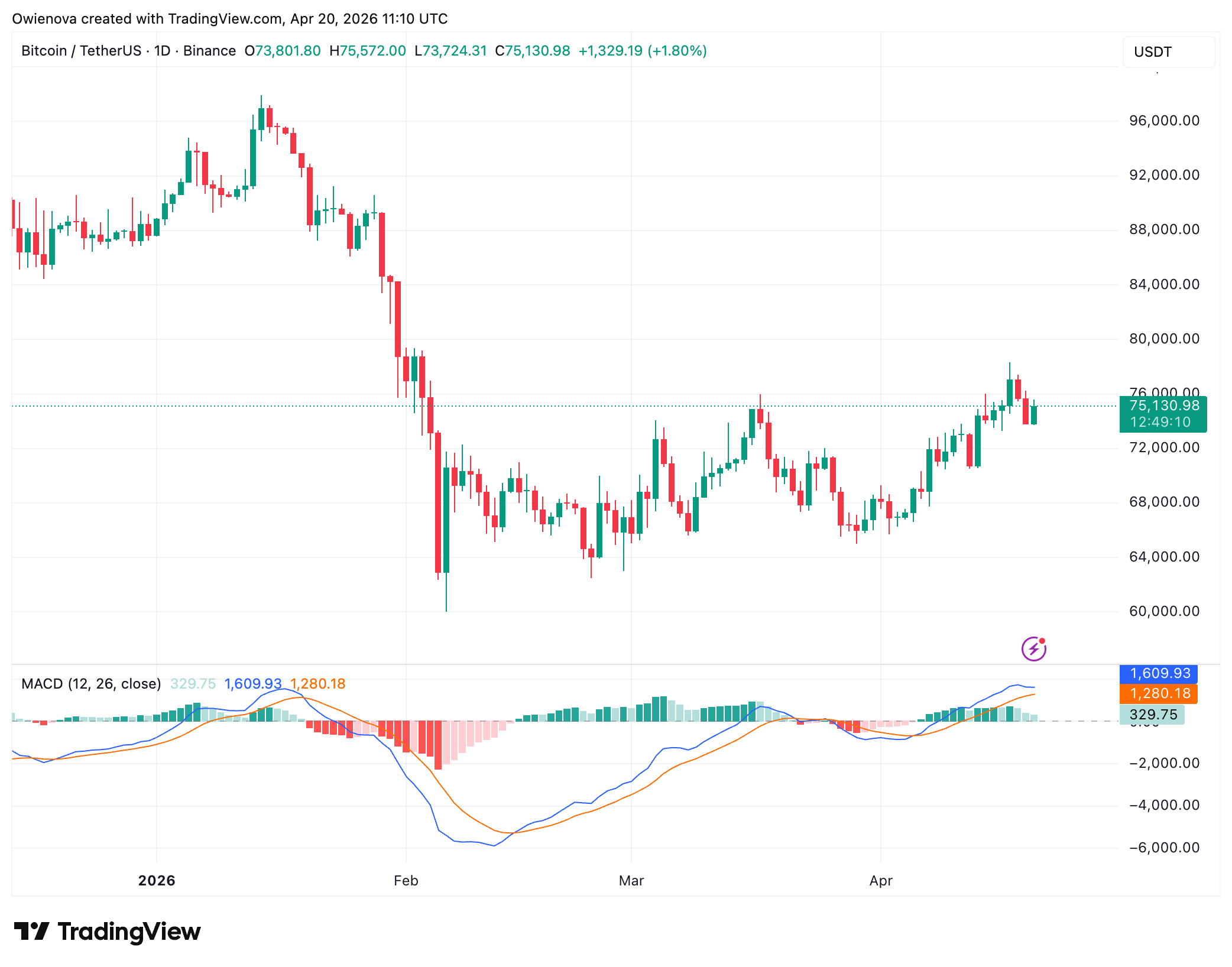 Bitcoin