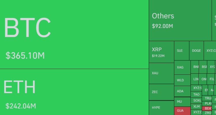 Bitcoin Vs Ethereum
