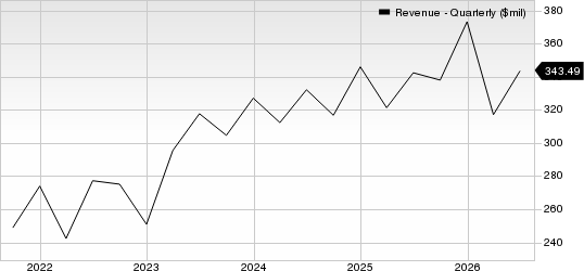 CONMED Corporation Revenue (Quarterly)