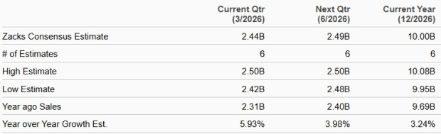 Zacks Investment Research