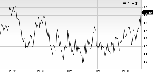 LCNB Corporation Price