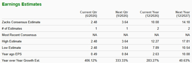 Zacks Investment Research