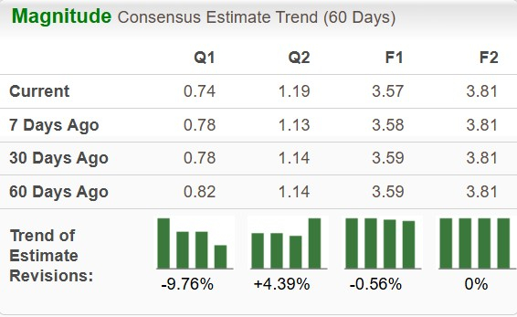 Zacks Investment Research