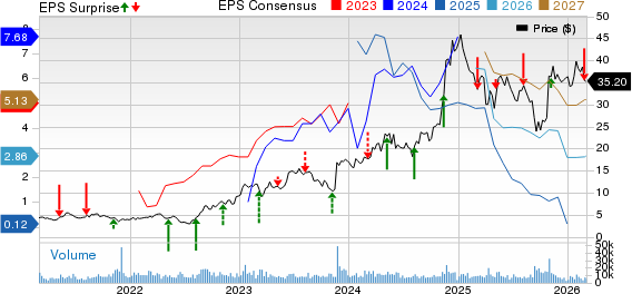 YPF Sociedad Anonima Price, Consensus and EPS Surprise