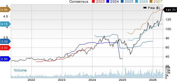 nVent Electric PLC Price and Consensus