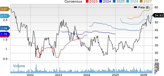 H World Group Limited Sponsored ADR Price and Consensus